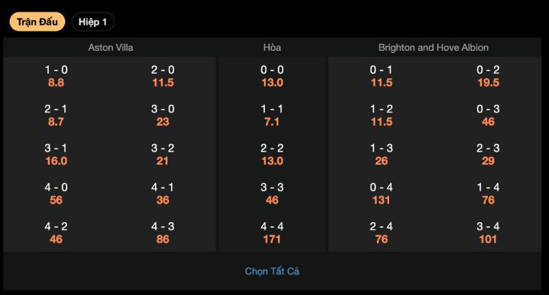 Top Những Loại Kèo Không Nên Cược Trong Bóng Đá 5 Kèo Tỷ Số Chính Xác