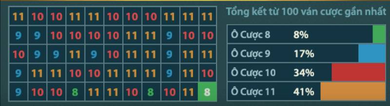 Cách Chơi Bài 32 Lá Dễ Hiểu Và Hiệu Quả 6 Quan sát lịch sử các ván trước