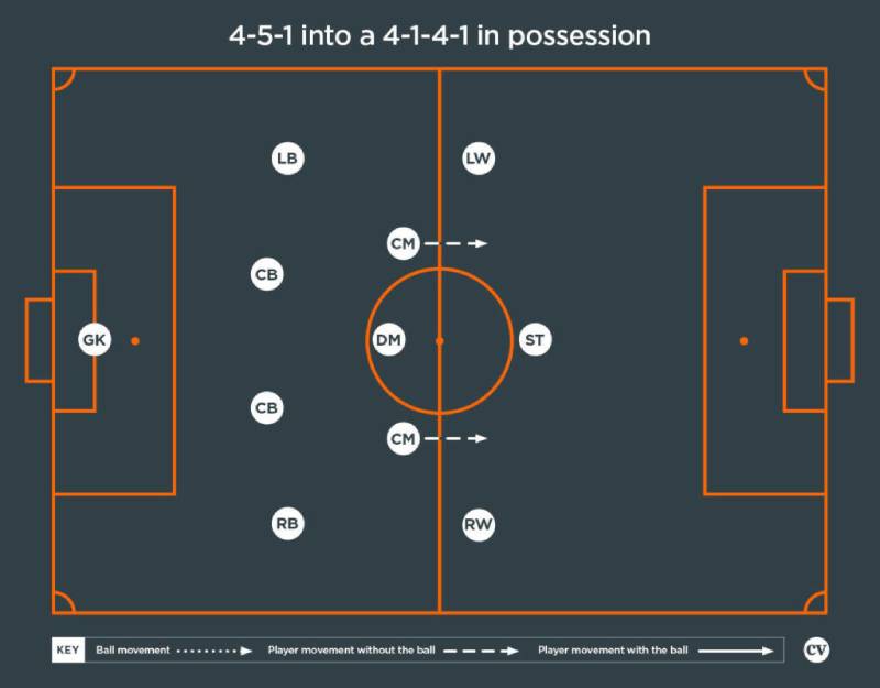 Đội Hình 4-5-1 - Chiến Thuật Phòng Ngự Chắc Chắn 1 Doi Hinh 4 5 1 Chien Thuat Phong Ngu Chac Chan