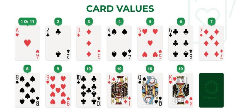 Mẹo Tránh Thua Khi Chơi Blackjack Trực Tuyến 3 Hiểu rõ luật chơi Blackjack