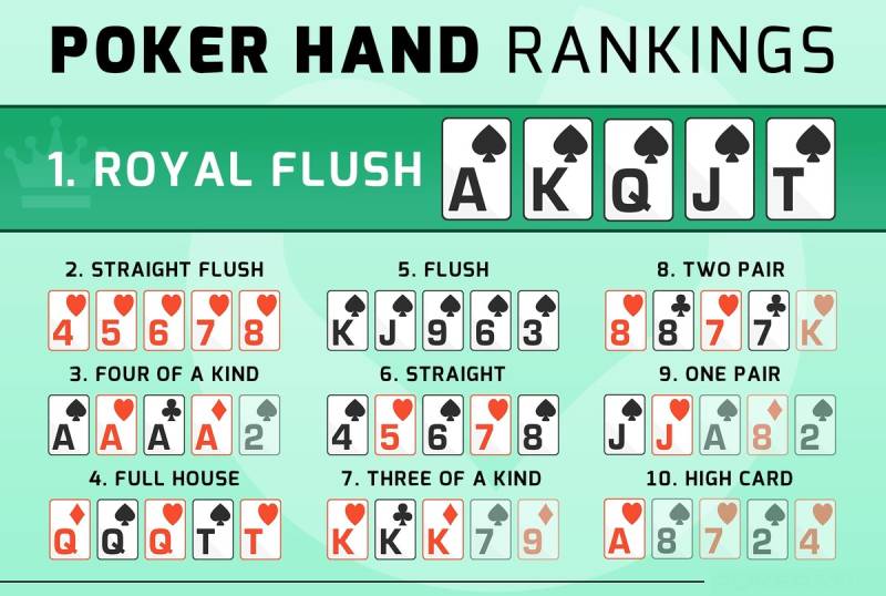 Hướng Dẫn Chơi Poker Online: Chiến Lược Và Mẹo Hay 2 Quy trình chơi poker