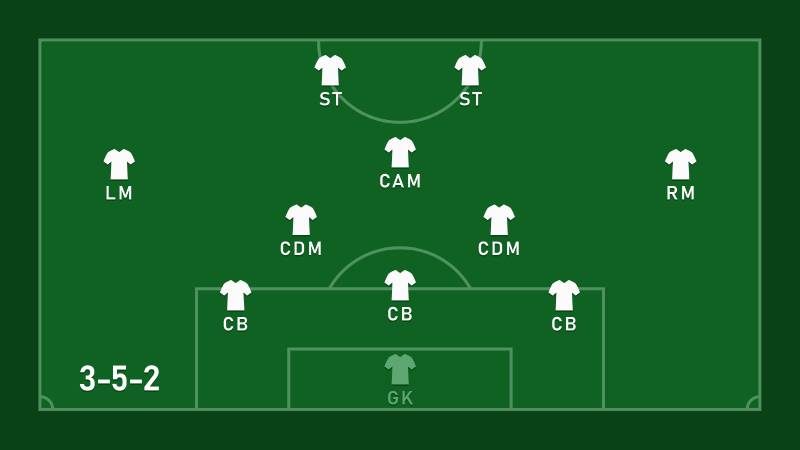 Tìm Hiểu Về Sơ Đồ Chiến Thuật 3-5-2 Trong Bóng Đá 5 Ưu điểm của sơ đồ 3-5-2